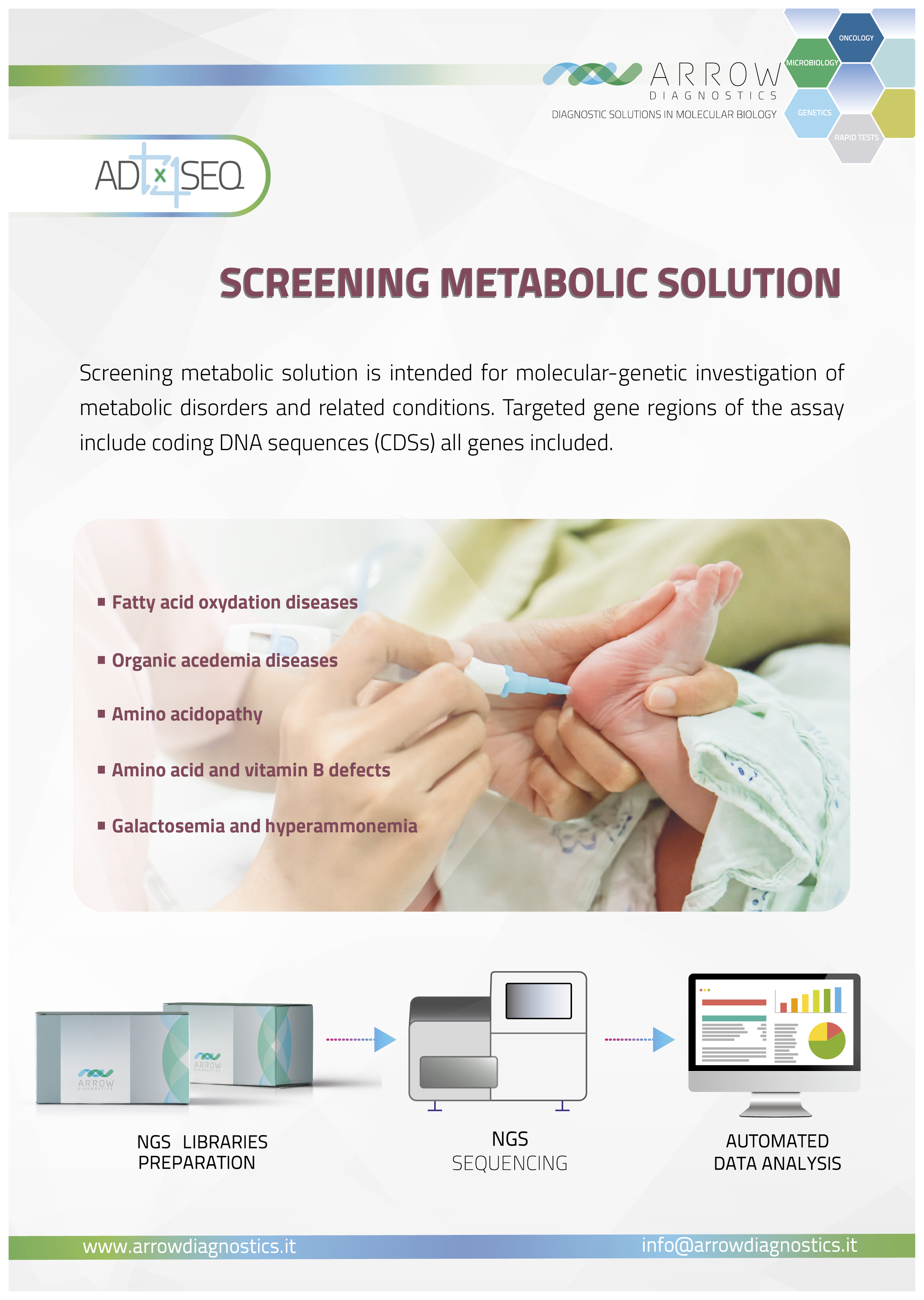 Screening Metabolic Solution
